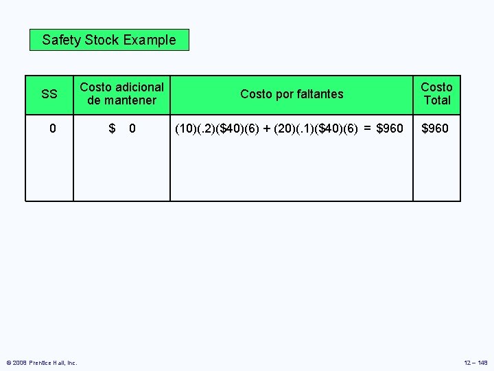 Safety Stock Example SS Costo adicional de mantener Costo por faltantes Costo Total 0 Safety Stock Example SS Costo adicional de mantener Costo por faltantes Costo Total 0
