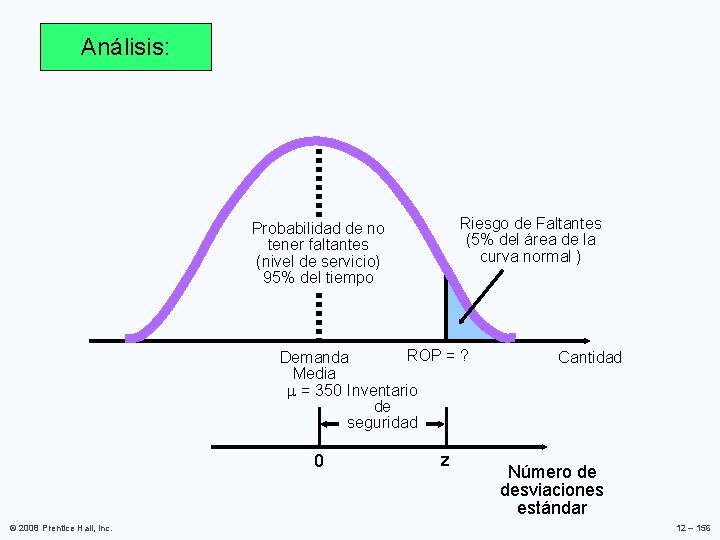 Análisis: Riesgo de Faltantes (5% del área de la curva normal ) Probabilidad de Análisis: Riesgo de Faltantes (5% del área de la curva normal ) Probabilidad de