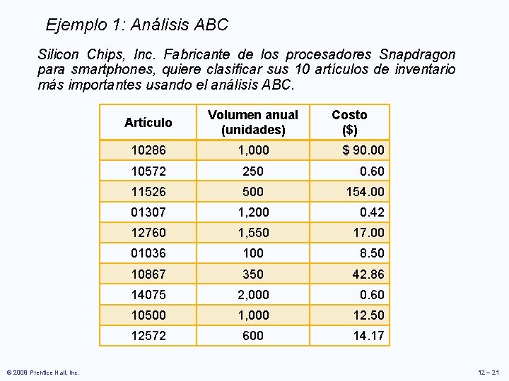 Ejemplo 1: Análisis ABC Silicon Chips, Inc. Fabricante de los procesadores Snapdragon para smartphones, Ejemplo 1: Análisis ABC Silicon Chips, Inc. Fabricante de los procesadores Snapdragon para smartphones,