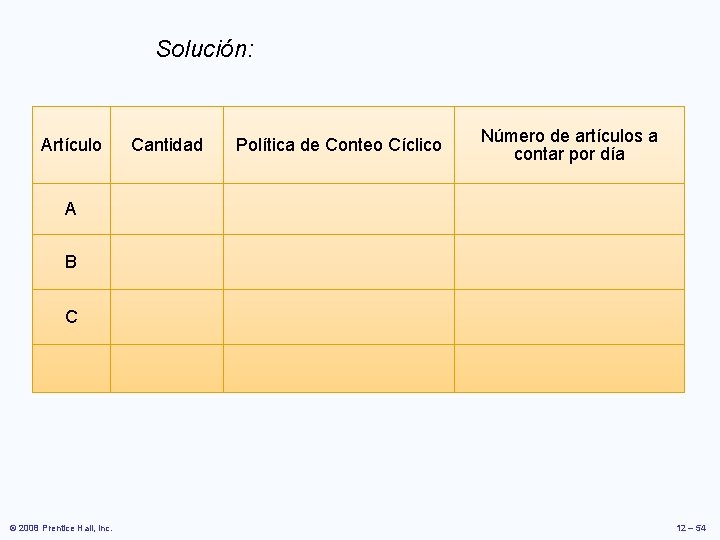 Solución: Artículo Cantidad Política de Conteo Cíclico Número de artículos a contar por día Solución: Artículo Cantidad Política de Conteo Cíclico Número de artículos a contar por día