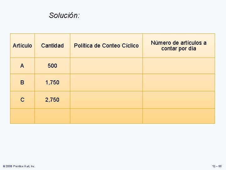 Solución: Artículo Cantidad A 500 B 1, 750 C 2, 750 © 2008 Prentice Solución: Artículo Cantidad A 500 B 1, 750 C 2, 750 © 2008 Prentice
