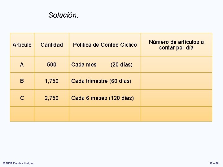 Solución: Artículo Cantidad A 500 Cada mes (20 días) B 1, 750 Cada trimestre Solución: Artículo Cantidad A 500 Cada mes (20 días) B 1, 750 Cada trimestre