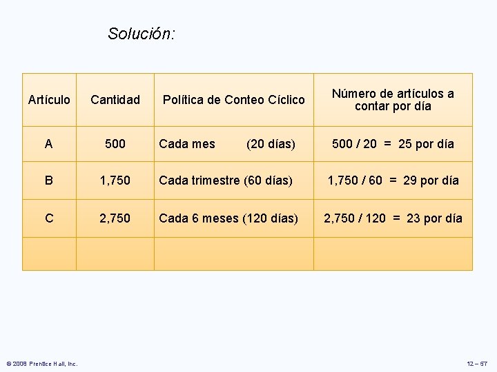 Solución: Cantidad A 500 Cada mes (20 días) 500 / 20 = 25 por Solución: Cantidad A 500 Cada mes (20 días) 500 / 20 = 25 por