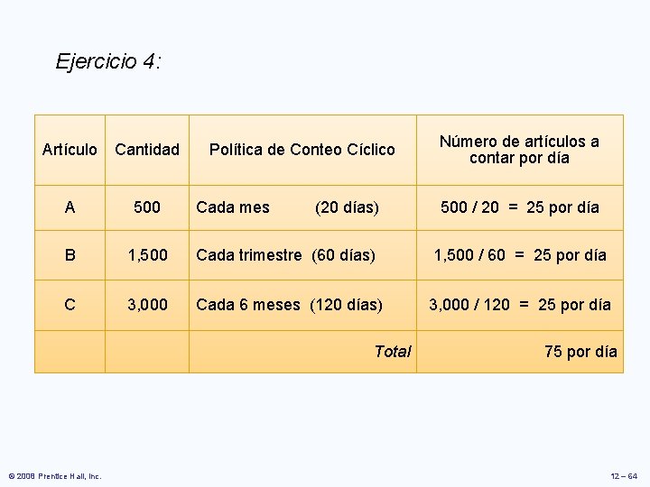 Ejercicio 4: Política de Conteo Cíclico Número de artículos a contar por día Artículo Ejercicio 4: Política de Conteo Cíclico Número de artículos a contar por día Artículo