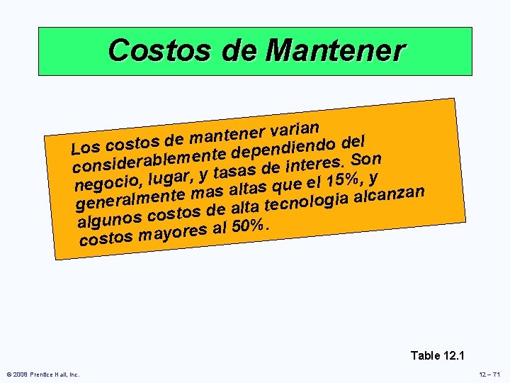 Costos de Mantener n a i r a v r e n e t Costos de Mantener n a i r a v r e n e t