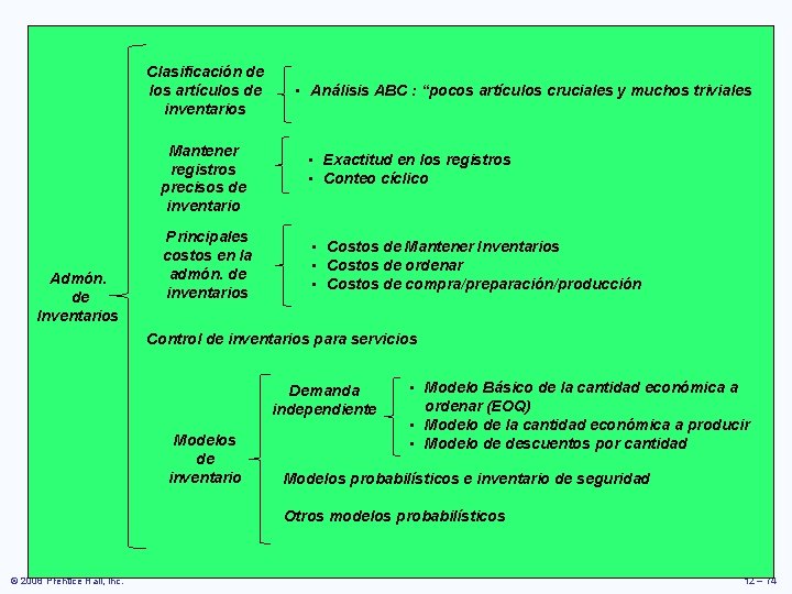 Clasificación de los artículos de inventarios Mantener registros precisos de inventario Admón. de Inventarios Clasificación de los artículos de inventarios Mantener registros precisos de inventario Admón. de Inventarios