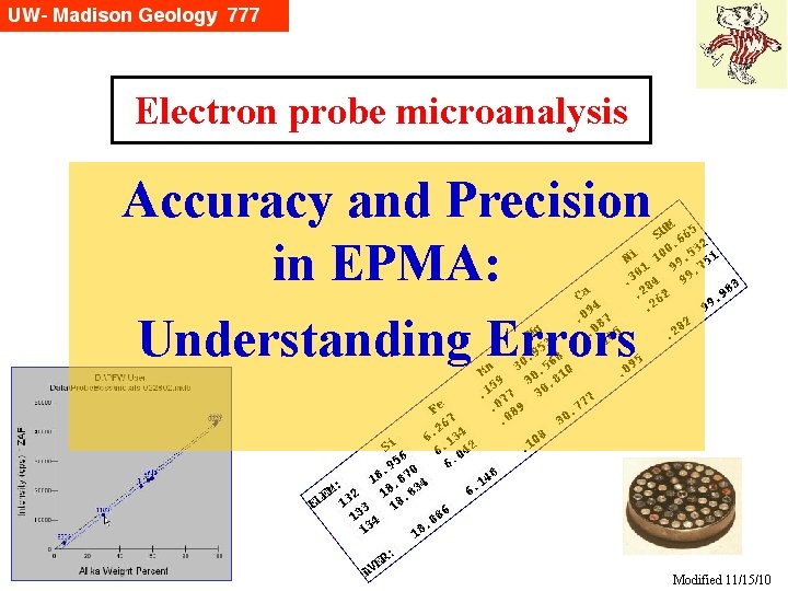 Electron probe microanalysis Accuracy and Precision in EPMA: Understanding Errors Modified 11/15/10 