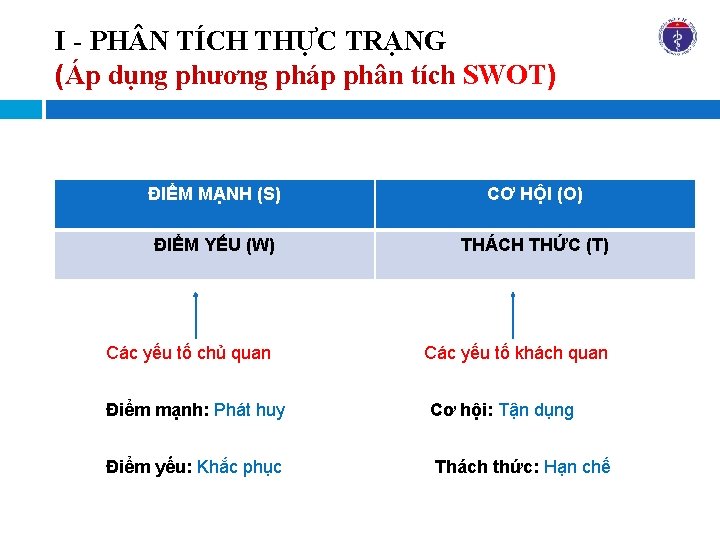 I - PH N TÍCH THỰC TRẠNG (Áp dụng phương pháp phân tích SWOT)