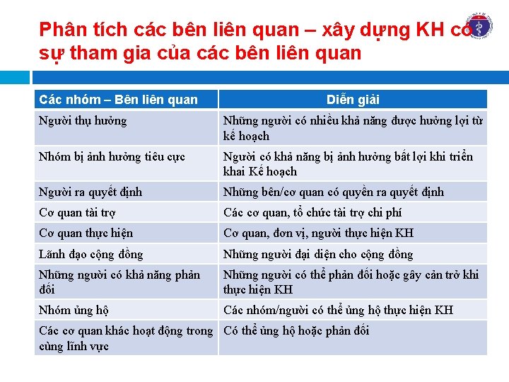 Phân tích các bên liên quan – xây dựng KH có sự tham gia