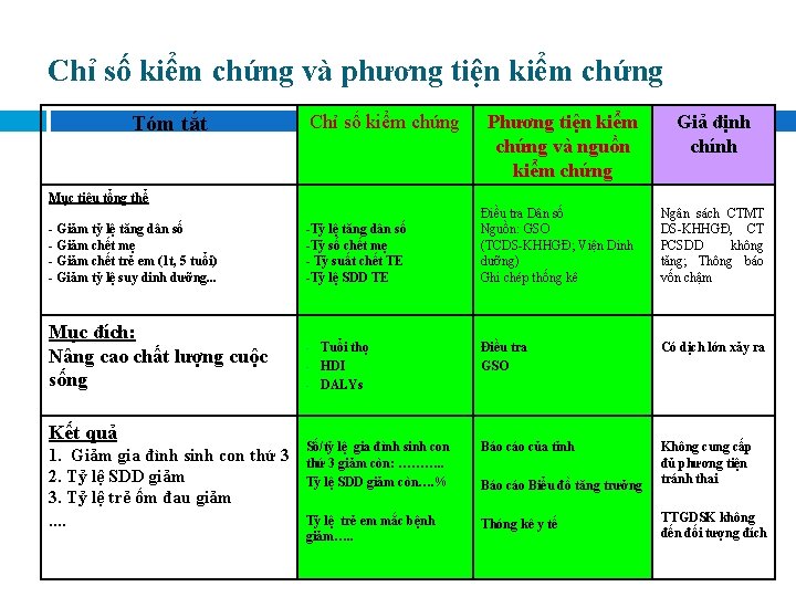 Chỉ số kiểm chứng và phương tiện kiểm chứng Chỉ số kiểm chứng Phương