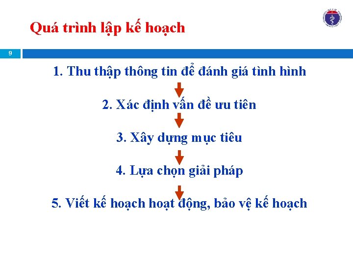 Quá trình lập kế hoạch 9 1. Thu thập thông tin để đánh giá