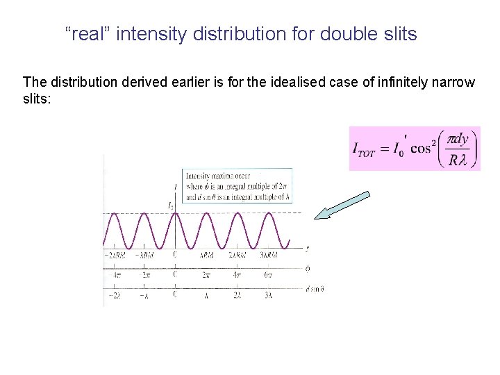 “real” intensity distribution for double slits The distribution derived earlier is for the idealised