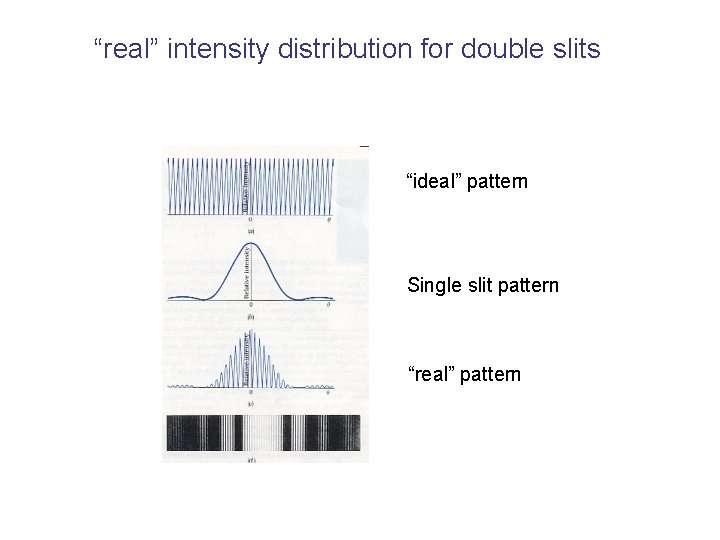 “real” intensity distribution for double slits “ideal” pattern Single slit pattern “real” pattern 