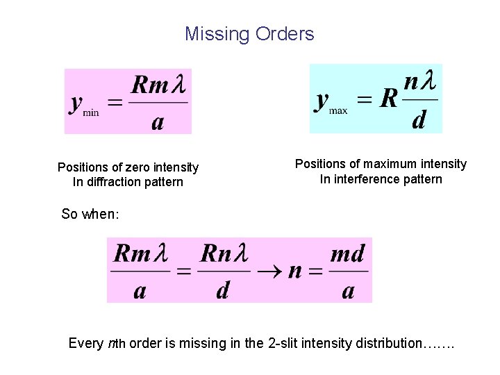 Missing Orders Positions of zero intensity In diffraction pattern Positions of maximum intensity In