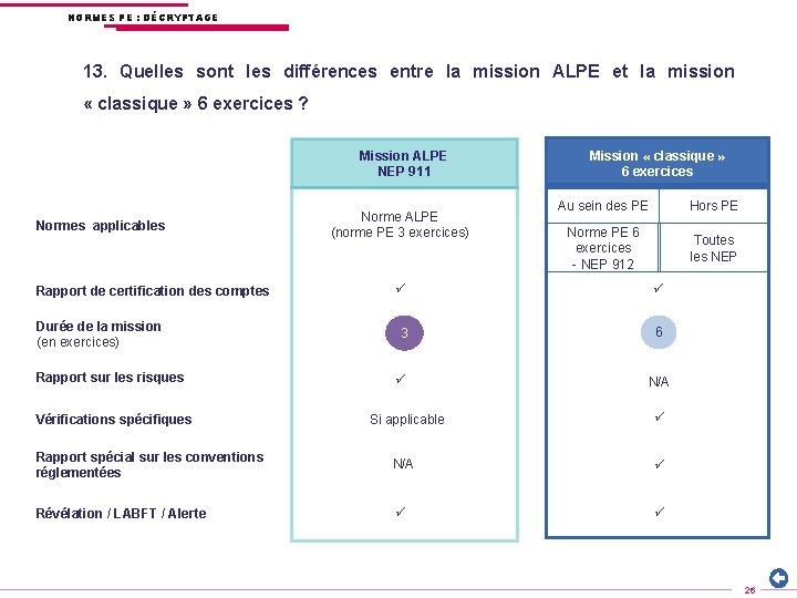 NORMES PE : DÉCRYPTAGE 13. Quelles sont les différences entre la mission ALPE et