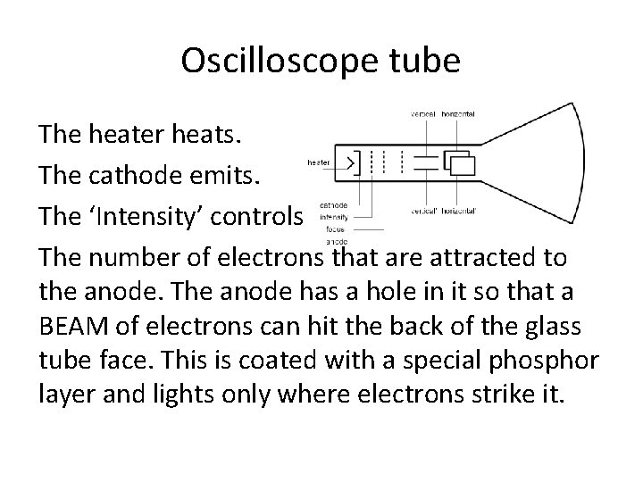 Oscilloscope tube The heater heats. The cathode emits. The ‘Intensity’ controls The number of