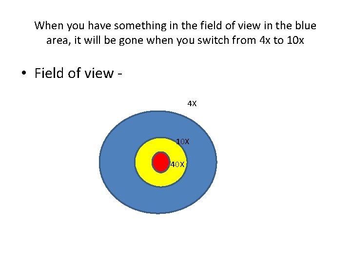 When you have something in the field of view in the blue area, it