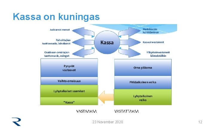 Kassa on kuningas 23 November 2020 12 