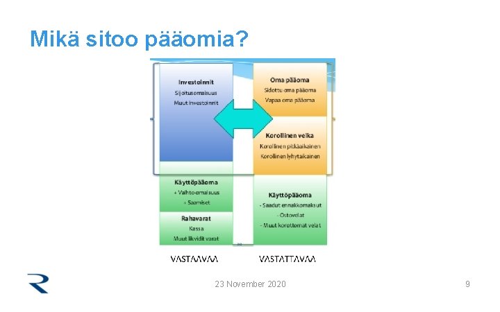 Mikä sitoo pääomia? 23 November 2020 9 