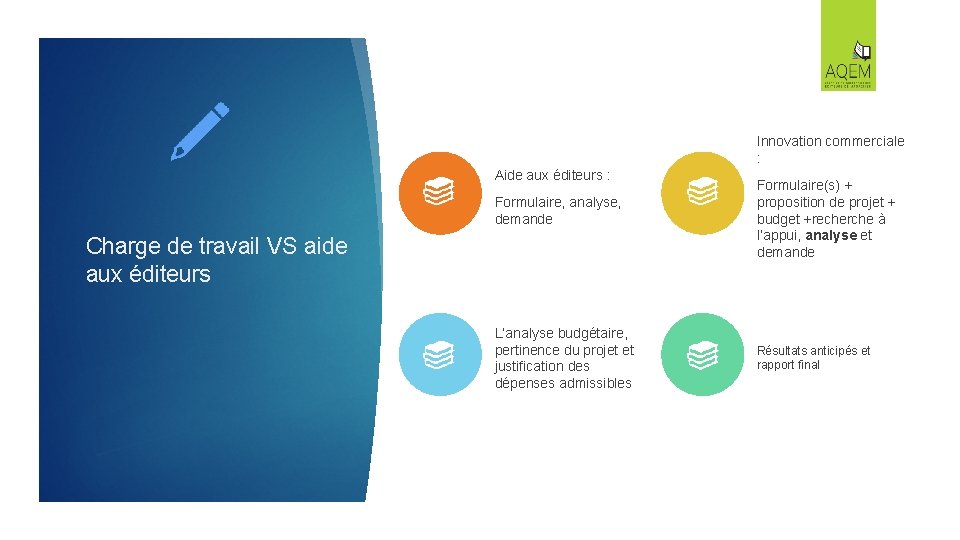 Innovation commerciale : Aide aux éditeurs : Formulaire, analyse, demande Charge de travail VS