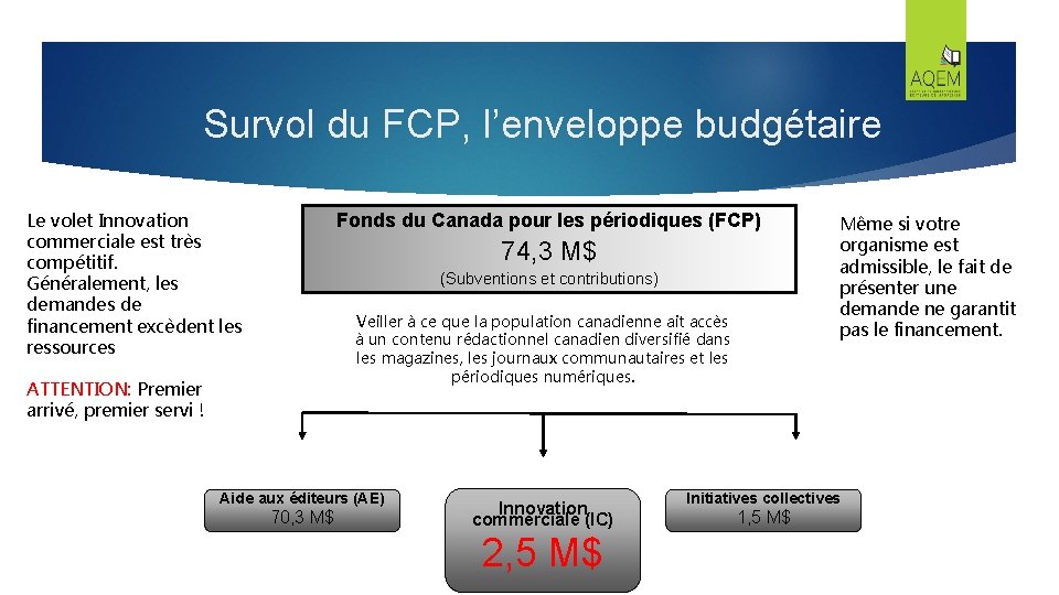 Survol du FCP, l’enveloppe budgétaire Le volet Innovation commerciale est très compétitif. Généralement, les