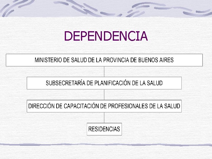 DEPENDENCIA 