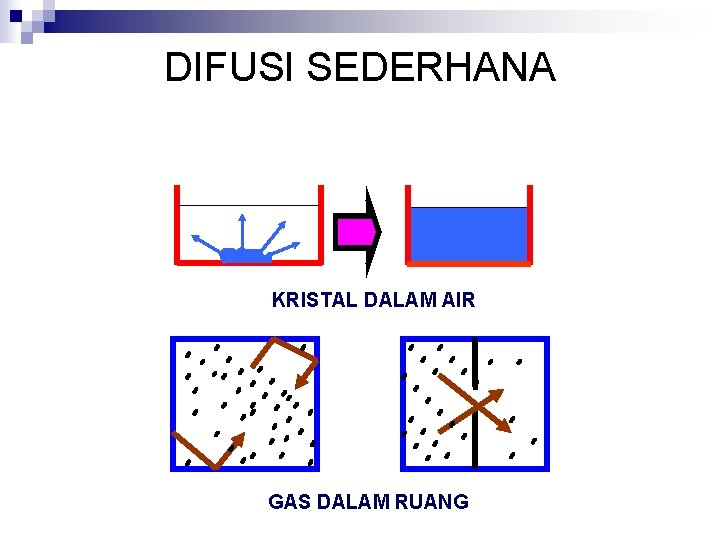 DIFUSI SEDERHANA KRISTAL DALAM AIR GAS DALAM RUANG 