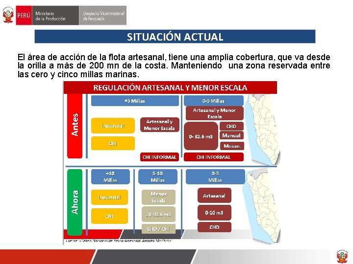 SITUACIÓN ACTUAL El área de acción de la flota artesanal, tiene una amplia cobertura,