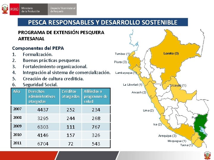 PESCA RESPONSABLES Y DESARROLLO SOSTENIBLE PROGRAMA DE EXTENSIÓN PESQUERA ARTESANAL Componentes del PEPA 1.