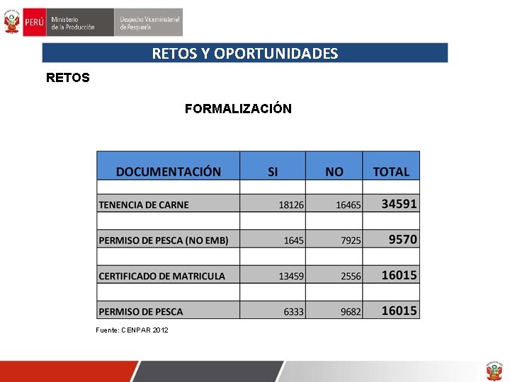 RETOS Y OPORTUNIDADES RETOS FORMALIZACIÓN Fuente: CENPAR 2012 