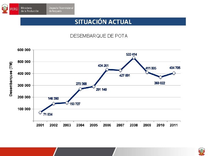 SITUACIÓN ACTUAL DESEMBARQUE DE POTA 