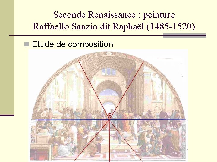 Seconde Renaissance : peinture Raffaello Sanzio dit Raphaël (1485 -1520) n Etude de composition