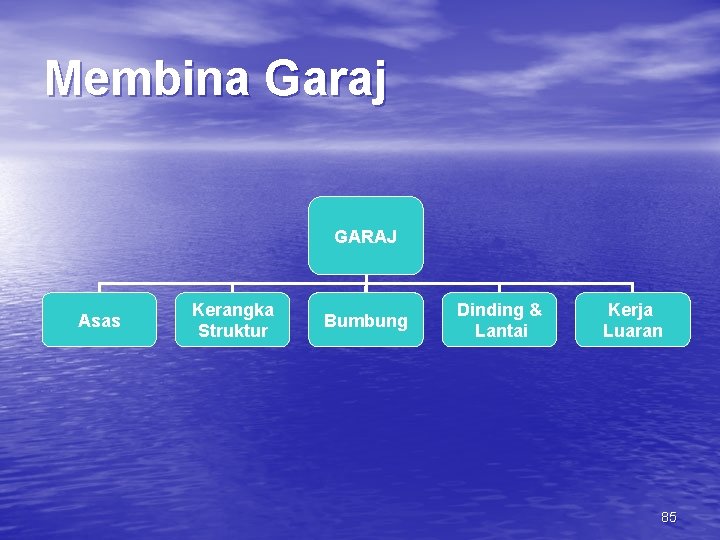 Membina Garaj GARAJ Asas Kerangka Struktur Bumbung Dinding & Lantai Kerja Luaran 85 