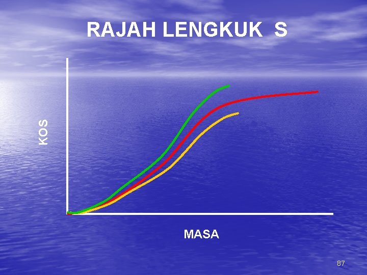 KOS RAJAH LENGKUK S MASA 87 