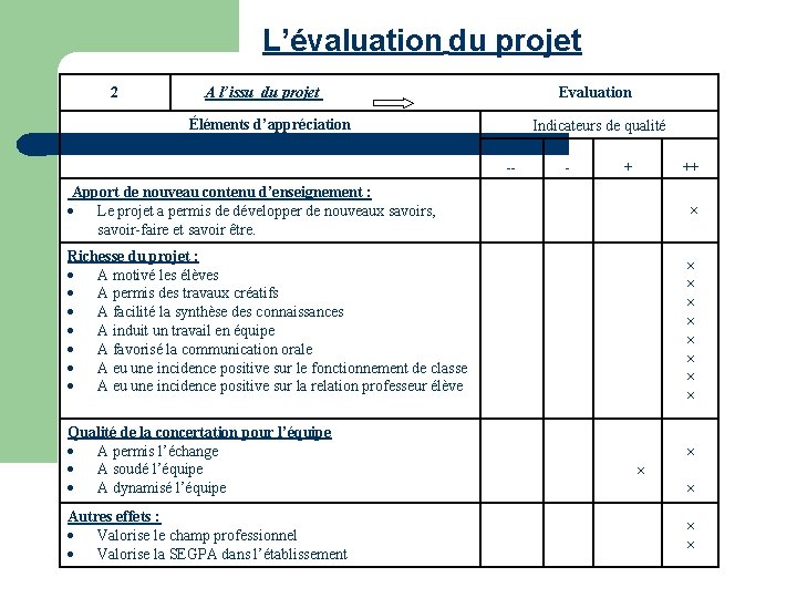 L’évaluation du projet 2 A l’issu du projet Evaluation Éléments d’appréciation Indicateurs de qualité