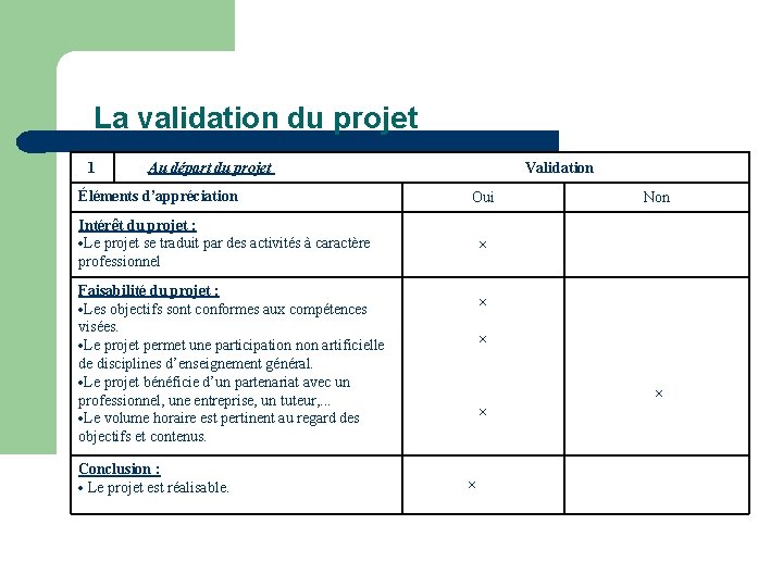 La validation du projet 1 Au départ du projet Validation Éléments d’appréciation Oui Intérêt