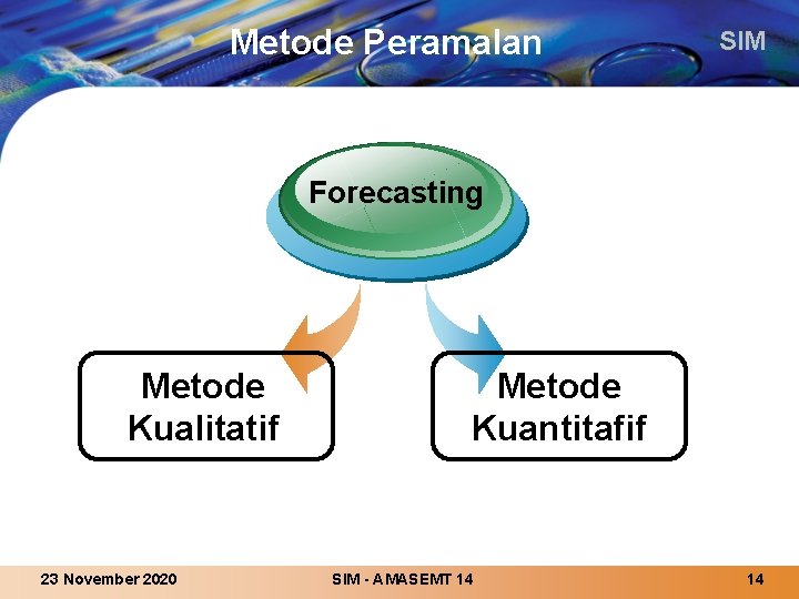 Metode Peramalan SIM Forecasting Metode Kualitatif 23 November 2020 Metode Kuantitafif SIM - AMASEMT