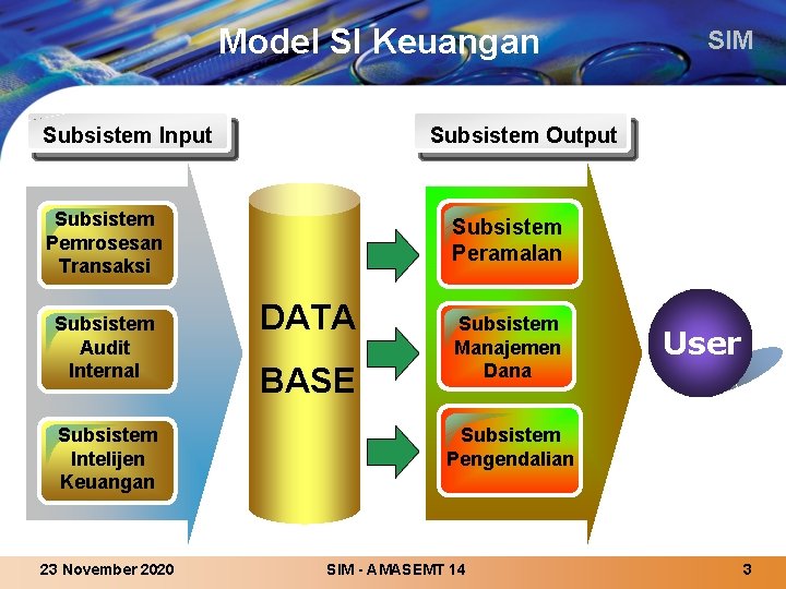 Model SI Keuangan Subsistem Input Subsistem Output Subsistem Pemrosesan Transaksi Subsistem Audit Internal Subsistem