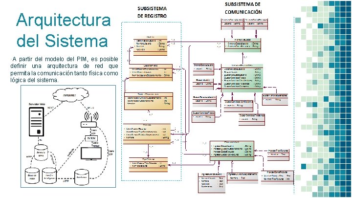 Arquitectura del Sistema ▪A partir del modelo del PIM, es posible definir una arquitectura