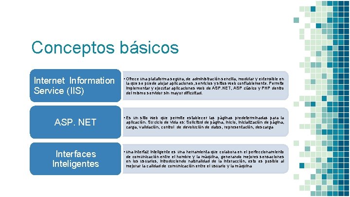 Conceptos básicos Internet Information Service (IIS) • Ofrece una plataforma segura, de administración sencilla,
