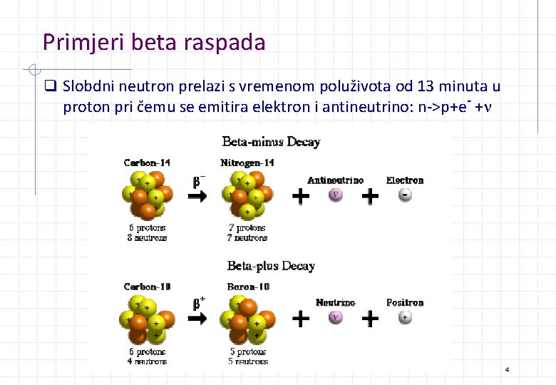 Beta Raspad Nuklearna fizika Predavanje 5 Radioaktivni raspadi dr sc