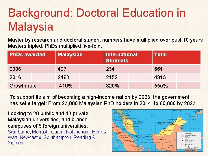 Background: Doctoral Education in Malaysia Master by research and doctoral student numbers have multiplied
