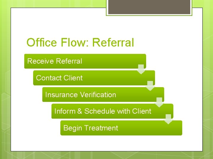Office Flow: Referral Receive Referral Contact Client Insurance Verification Inform & Schedule with Client