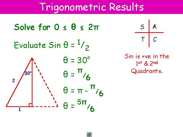 Trigonometric Results Solve for 0 ≤ θ ≤ 2π Evaluate Sin θ = 1/