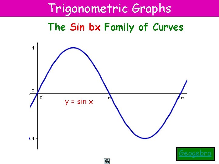 Trigonometric Graphs The Sin bx Family of Curves yy ==ysin 2 x sin =