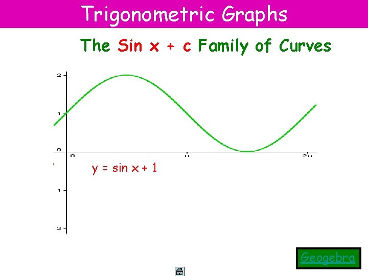 Trigonometric Graphs The Sin x + c Family of Curves y y= =sin sinx