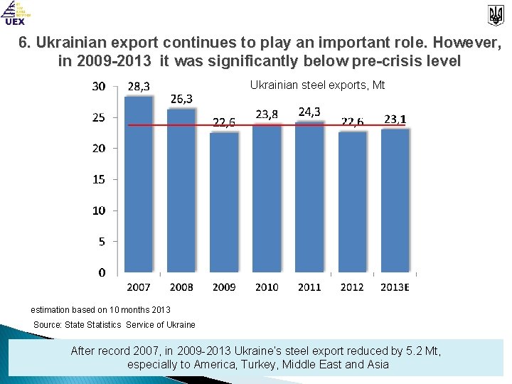 6. Ukrainian export continues to play an important role. However, in 2009 -2013 it 6. Ukrainian export continues to play an important role. However, in 2009 -2013 it