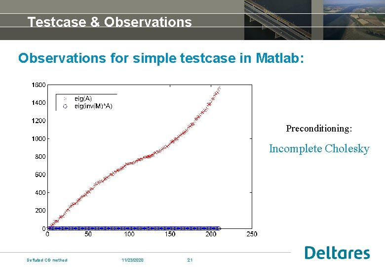 Testcase & Observations for simple testcase in Matlab: Preconditioning: Incomplete Cholesky Deflated CG method
