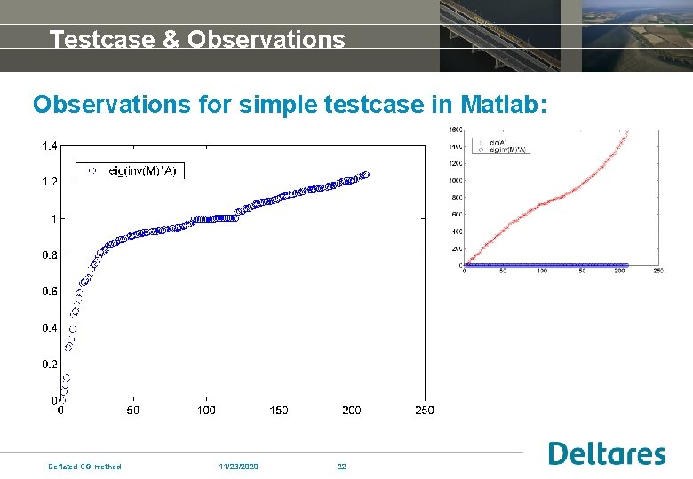 Testcase & Observations for simple testcase in Matlab: Deflated CG method 11/23/2020 22 