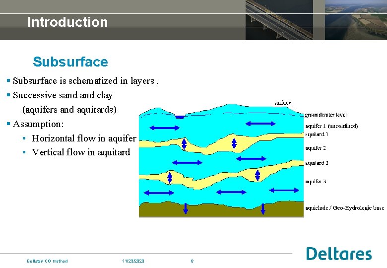 Introduction Subsurface § Subsurface is schematized in layers. § Successive sand clay (aquifers and